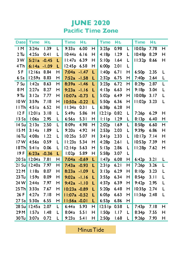 Boulineau S Tide Chart