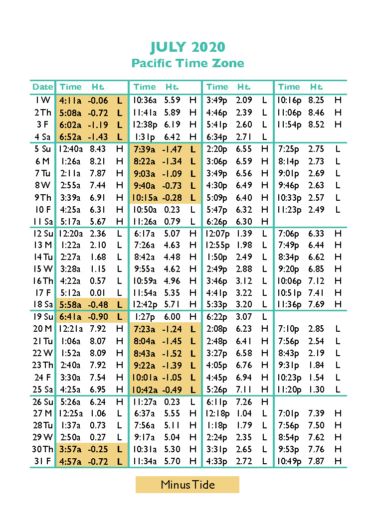 Tide Tables in Seaside, Oregon's favorite vacation destination